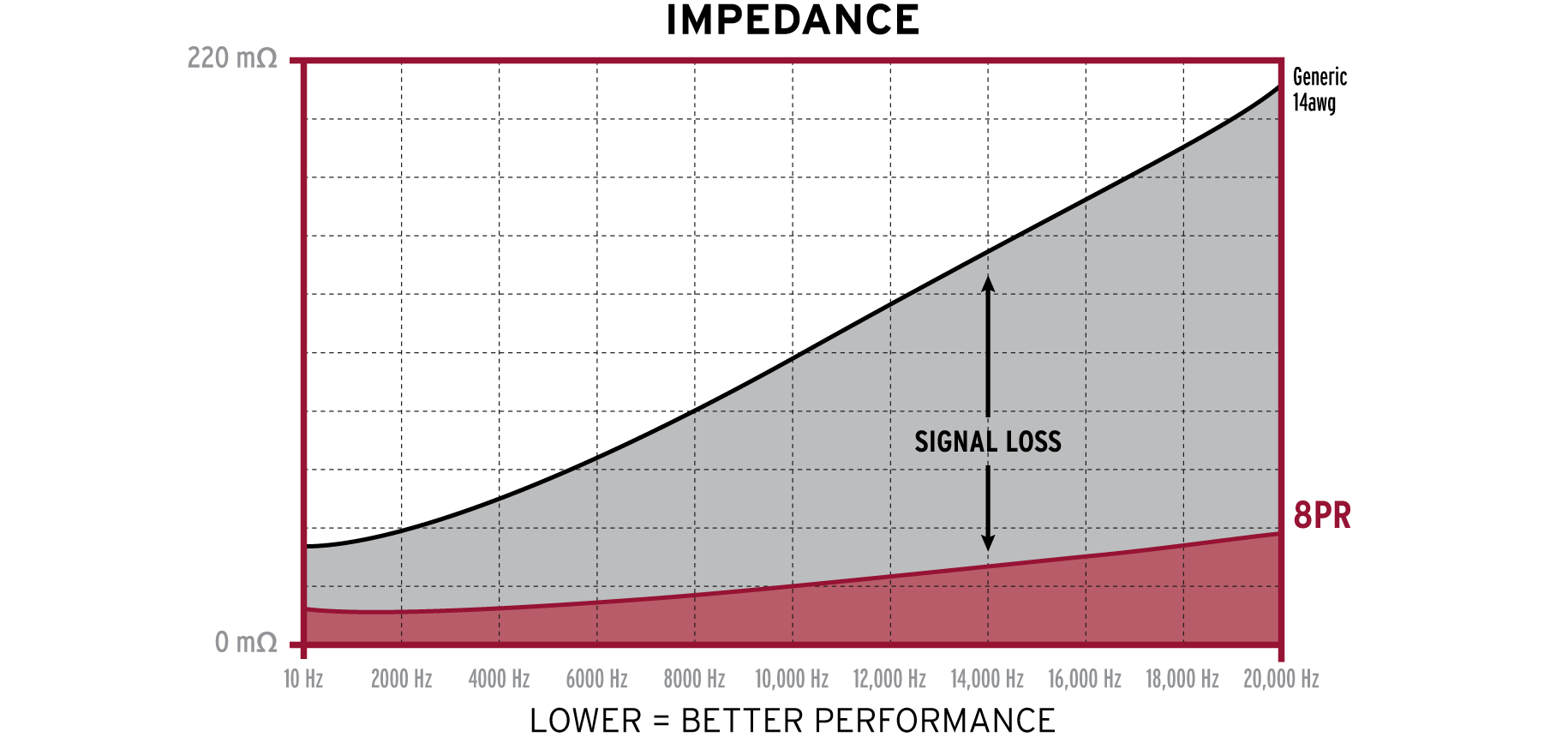 8pr_red_chart.png 8pr_red_chart.png