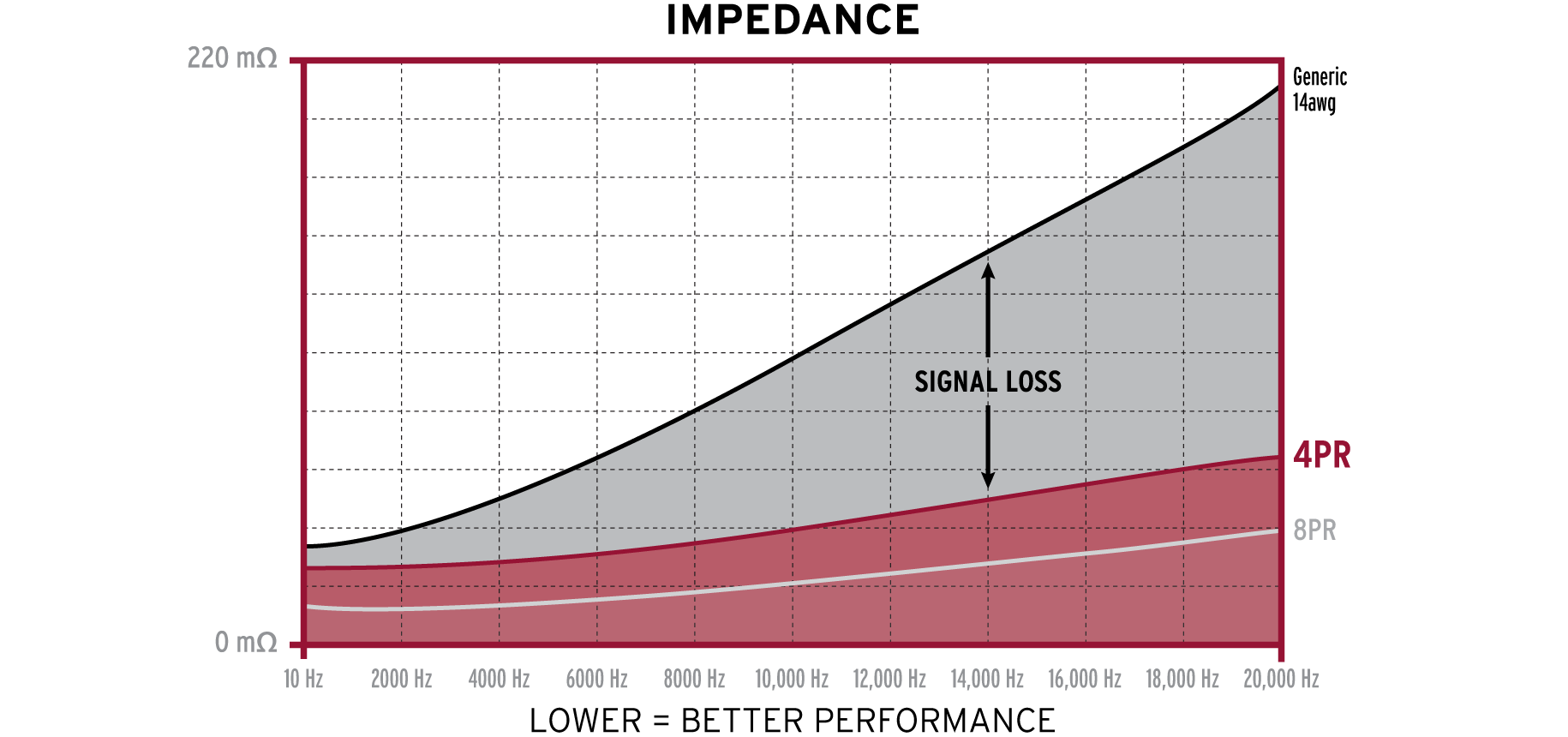 4pr_red_chart.png 4pr_red_chart.png